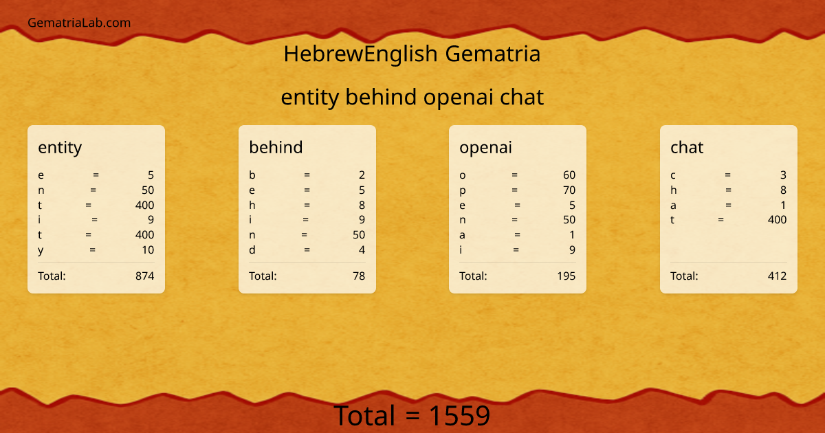 entity behind openai chat in hebrewEnglish Gematria
